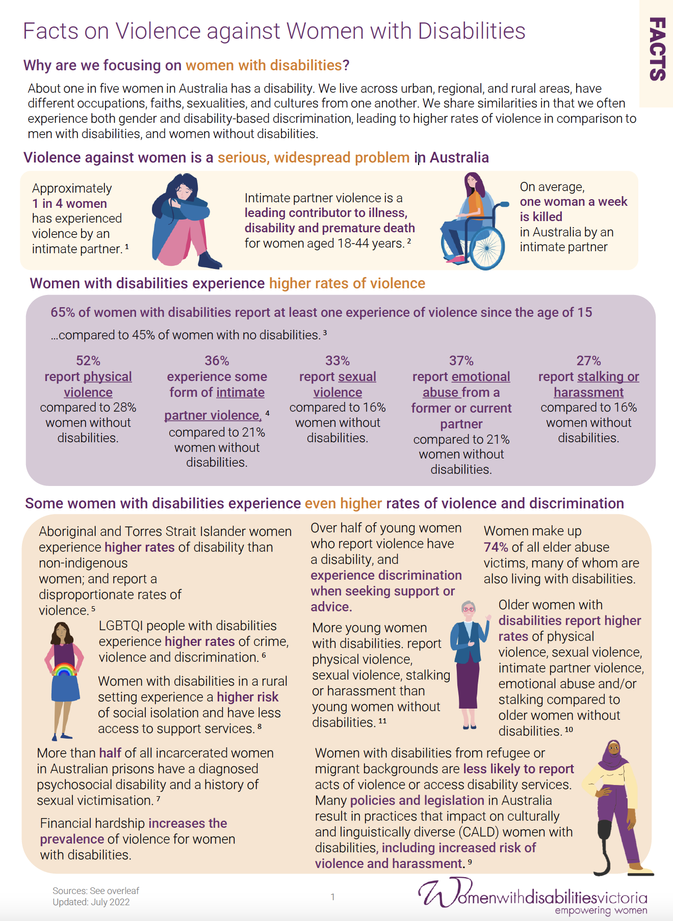 Family Violence Resources - Women with Disabilities Victoria