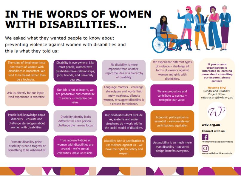 A co-designed lived experience poster highlighting the voices of our Gender and Disability Experts by Experience Advocates.